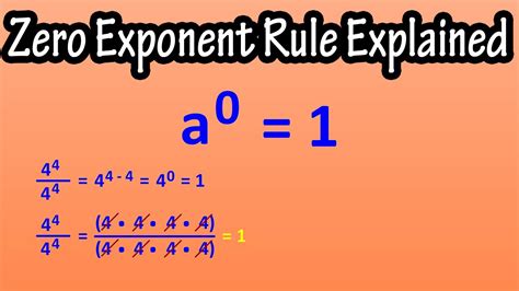 9^0|What to do when the exponent is zero